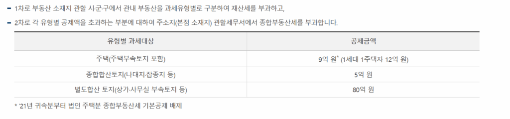 2025 2026 종부세 대상