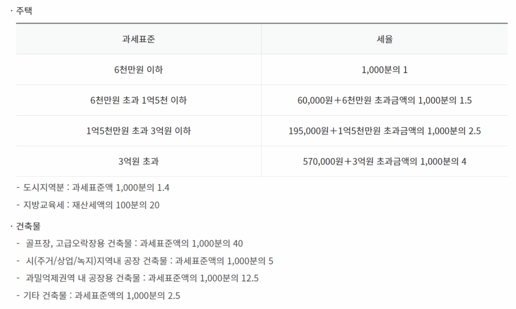 2025 2026 재산세 세율