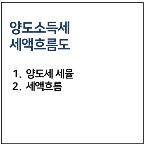 양도소득세 세액흐름도 및 세율